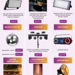 lumiere, eclairage, boule disco, lumiere guinguette, pare led en location sur la rochelle, charente maritime et longjumeau